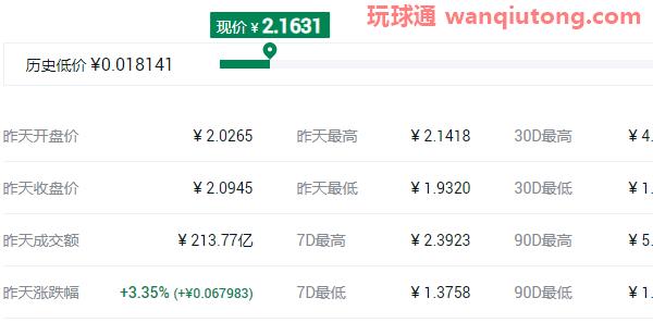 2021年中国十大虚拟货币排名名单！