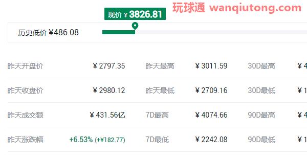2021年中国十大虚拟货币排名名单！