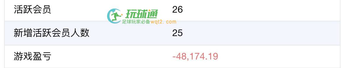 有史以来第一次遇见坑代理的平台：多乐游戏