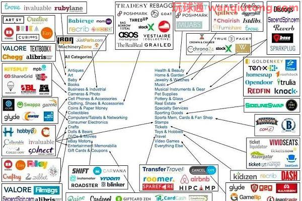 游戏NFT市场：OpenSea最易被切下的蛋糕
