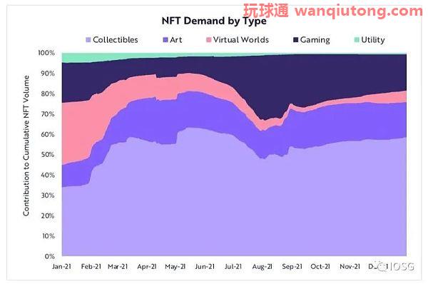 资料来源：Annual Research Report from Ark Invest