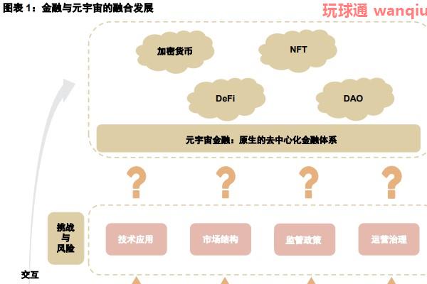 研报|金融&times;元宇宙：虚实交融共进下的金融体系