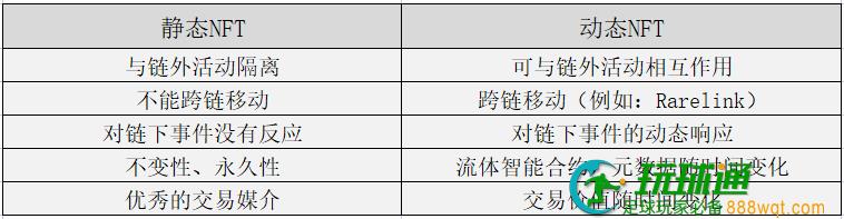 NFT的下一个叙事：动态NFT