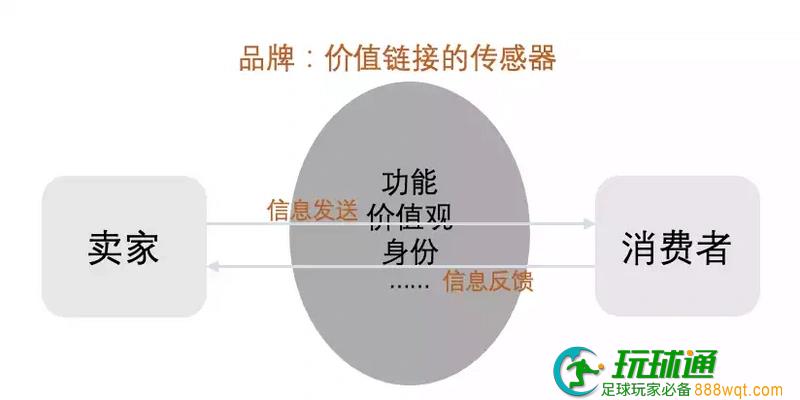 从利益交换到品牌即服务：关于NFT与品牌结合新场景的范式探讨