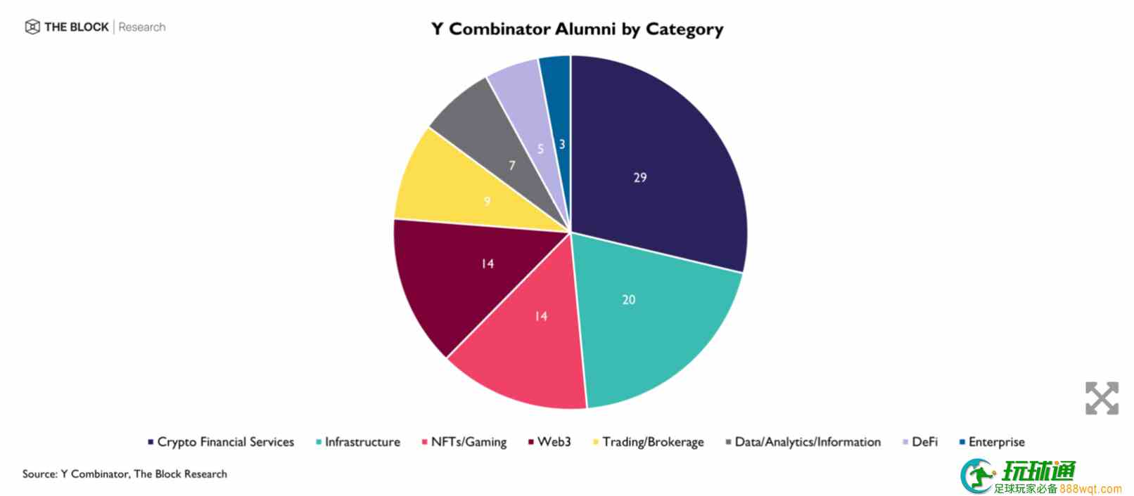 一文速览101个YCombinator孵化的Crypto项目