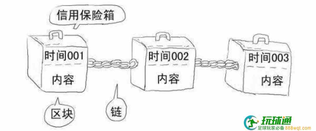 NFT为何能够重塑艺术价值？