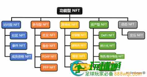 功能型NFT分类：发展现状与未来趋势