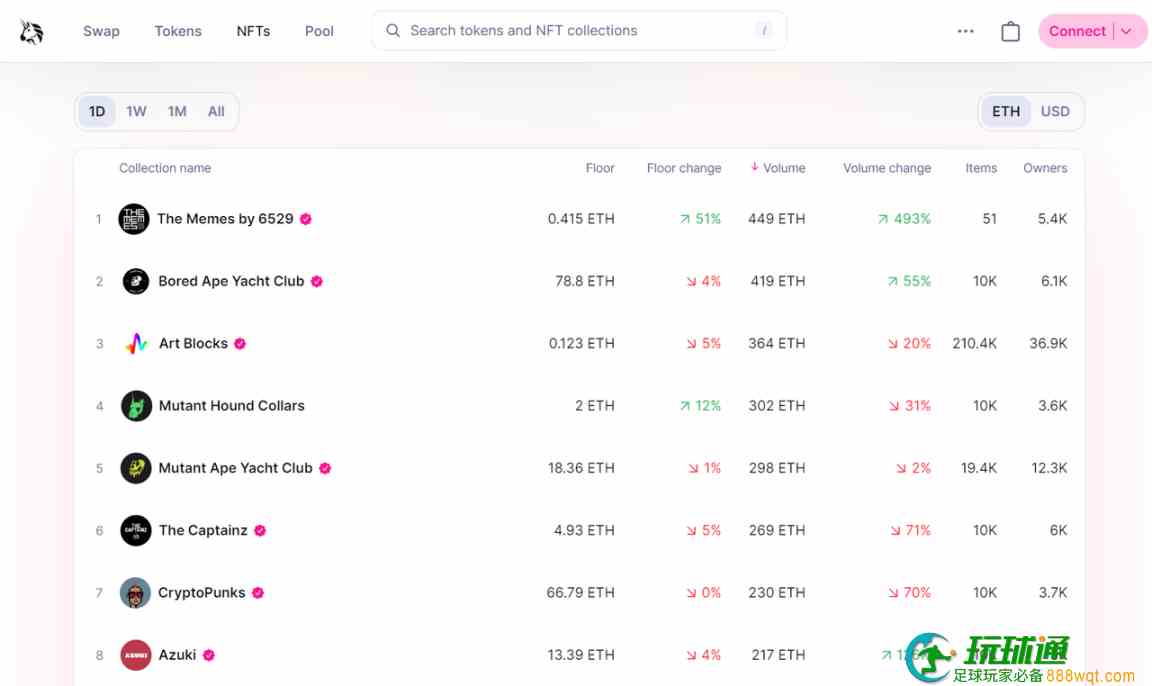 Uniswap 收购 Genie 后的 NFT 页面