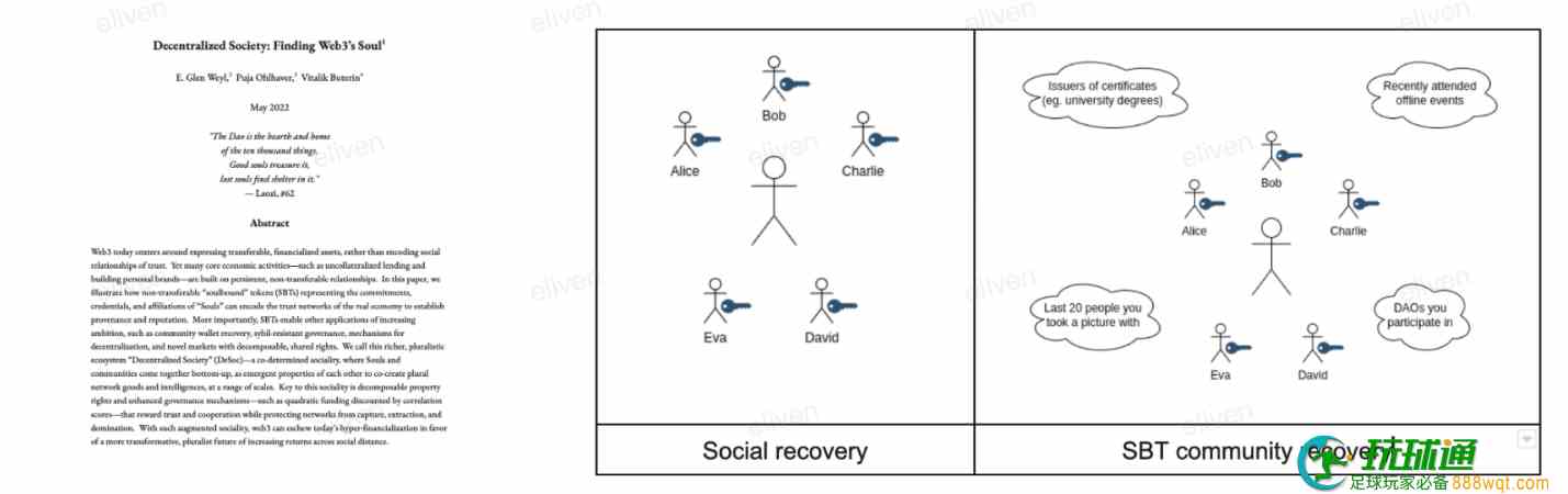 From 「Decentralized Society: Finding Web 3’s Soul