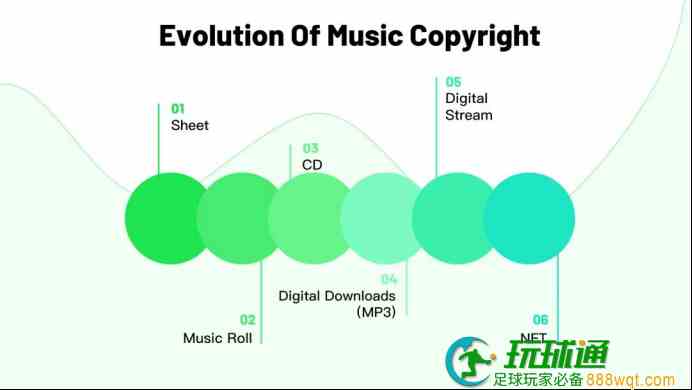 （from AC Capital Research 丨音乐 NFT 带来的新可能）