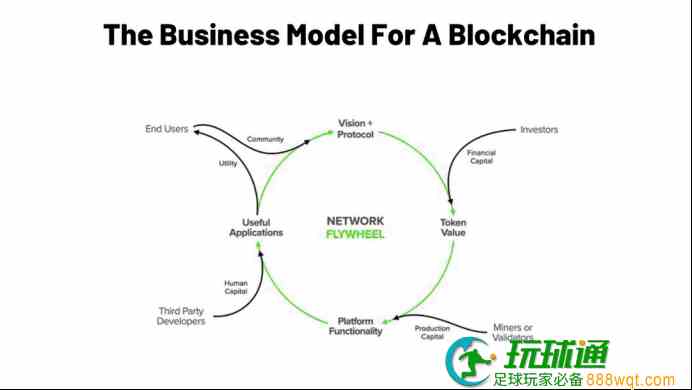 （from AC Capital Research 丨音乐 NFT 带来的新可能）