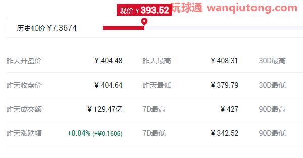 2021最具潜力百倍数字货币前十汇总！