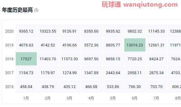 2020年1比特币=多少人民币？