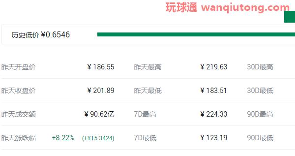 2021最具潜力百倍数字货币前十汇总！