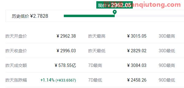 2021最具潜力百倍数字货币前十汇总！
