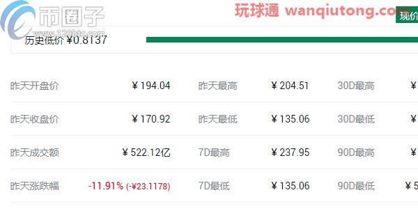 盘点2021最可能大涨的几种币? 盘点2021最可能大涨的几种币?