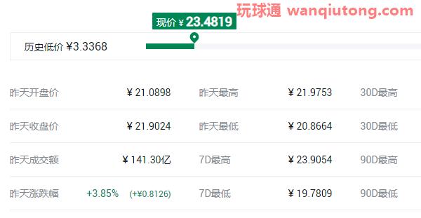 2021最具潜力百倍数字货币前十汇总！