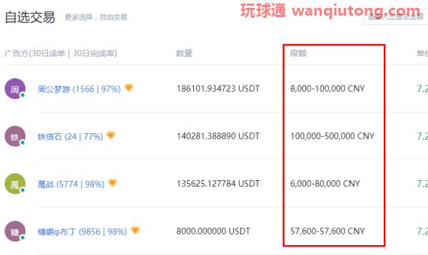 火币网USDT怎么提现人民币?火币网usdt兑换人民币教程 火币网USDT怎么提现人民币?火币网usdt兑换人民币教程