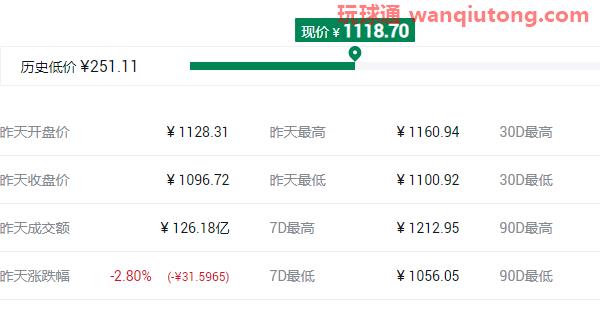 2021最具潜力百倍数字货币前十汇总！