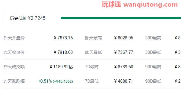 2021年中国十大虚拟货币排名名单! 2021年中国十大虚拟货币排名名单!