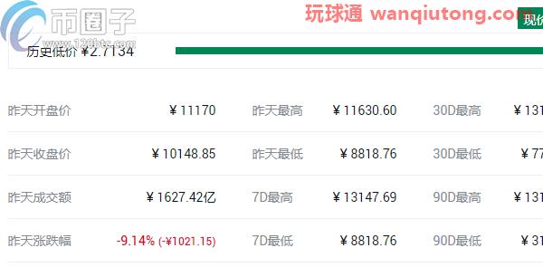 盘点2021最可能大涨的几种币?
