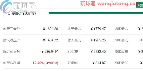 盘点2021最可能大涨的几种币? 盘点2021最可能大涨的几种币?