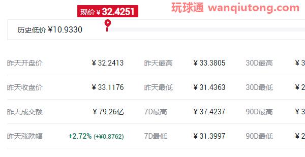 2021年中国十大虚拟货币排名名单! 2021年中国十大虚拟货币排名名单!