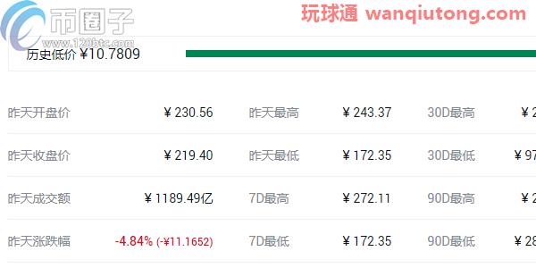 盘点2021最可能大涨的几种币? 盘点2021最可能大涨的几种币?