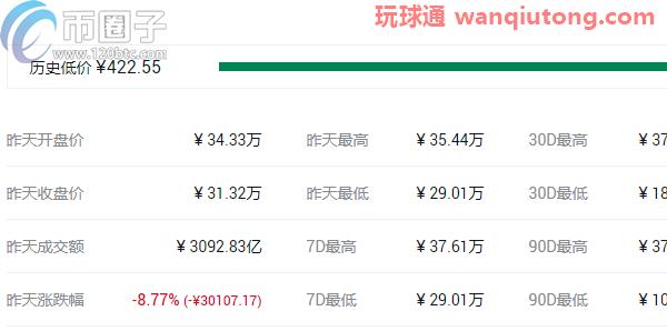 盘点2021最可能大涨的几种币？