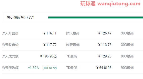 2021最具潜力百倍数字货币前十汇总！