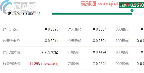 盘点2021最可能大涨的几种币? 盘点2021最可能大涨的几种币?