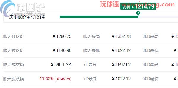 盘点2021最可能大涨的几种币? 盘点2021最可能大涨的几种币?