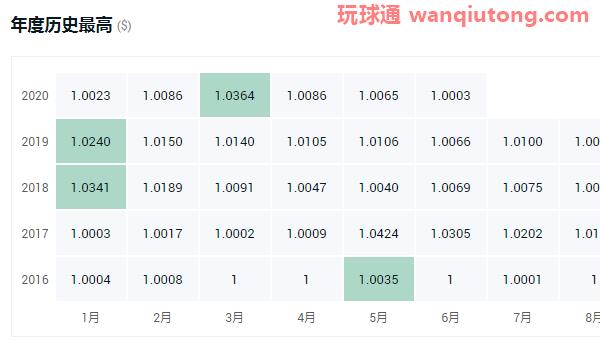 盘点2020年最具潜力的十大数字货币