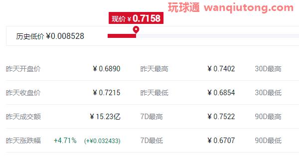 2021最具潜力百倍数字货币前十汇总！