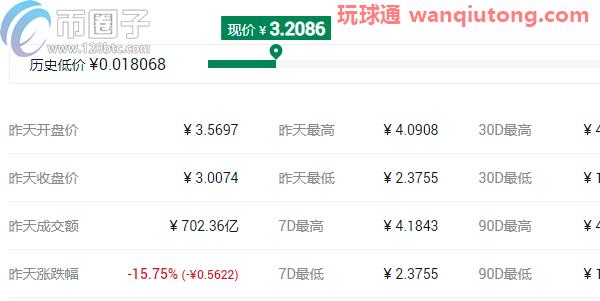 盘点2021最可能大涨的几种币? 盘点2021最可能大涨的几种币?