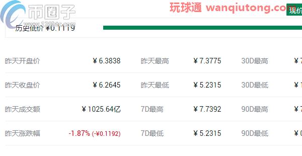 盘点2021最可能大涨的几种币? 盘点2021最可能大涨的几种币?