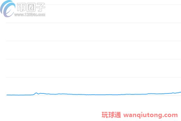 2011-2021年比特币k线图十年走势一览