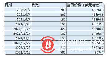 首个将比特币作为法定货币的国家，现在怎么样了