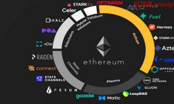 随着ETH2.0的日益接近、Layer2离我们还有多远？