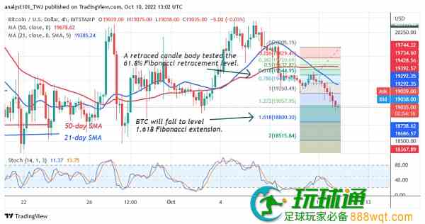 经济持续衰退之下、比特币拿什么涨？