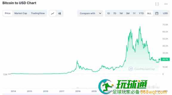 8年爆赚18亿美元！一手捧红比特币后，PeterThiel&ldquo;精准逃顶&rdquo;，币圈却一地鸡毛
