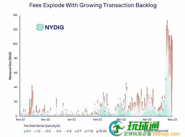 报告：比特币长期持有量持续增长短期供应不足加剧市场波动