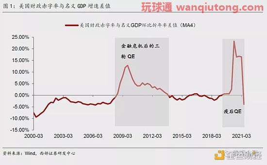 西部宏观：美元体系&ldquo;失灵&rdquo;、去中心化、数字货币及其外延