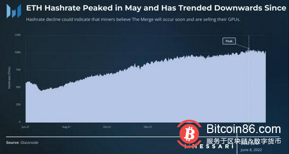 Messari：以太坊合并之后矿工们将何去何从？