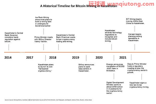 2021上半年度矿业报告：哈萨克斯坦矿业与电力