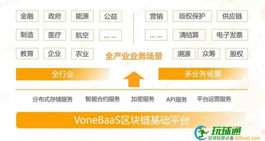 BaaS助力区块链技术开启下一轮应用热潮