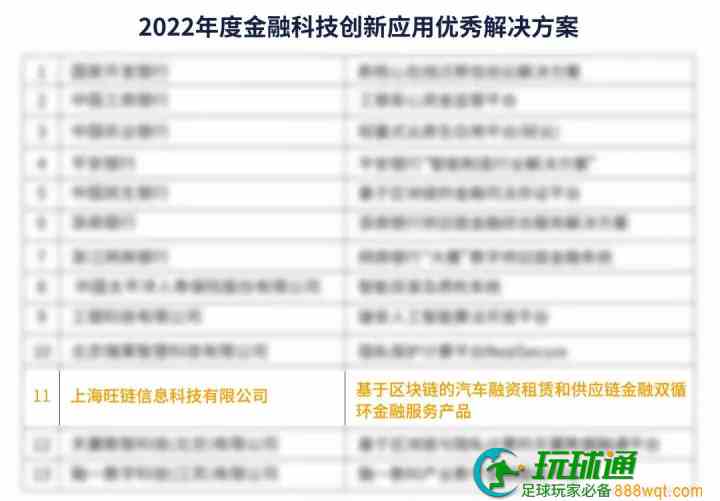 旺链科技入选2022&ldquo;科创中国&rdquo;创新成果名单