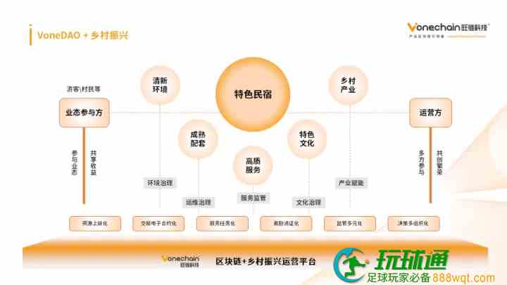 VoneDAO助力元宇宙生态治理，加速组织数字化转型