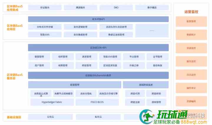 VoneBaaS带来高效链改方案