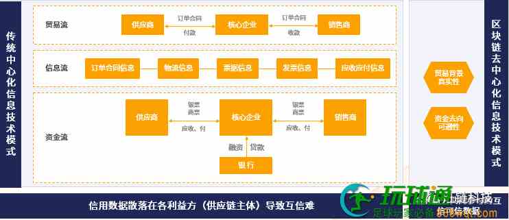 2022世界互联网大会|VoneCredit为中小企业纾困解忧